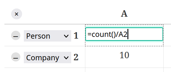 The calculation block with `Person` selected in row one, `Company`in row two, containing `=count()/A2` in cell A1 and `=count()` in cell A2.