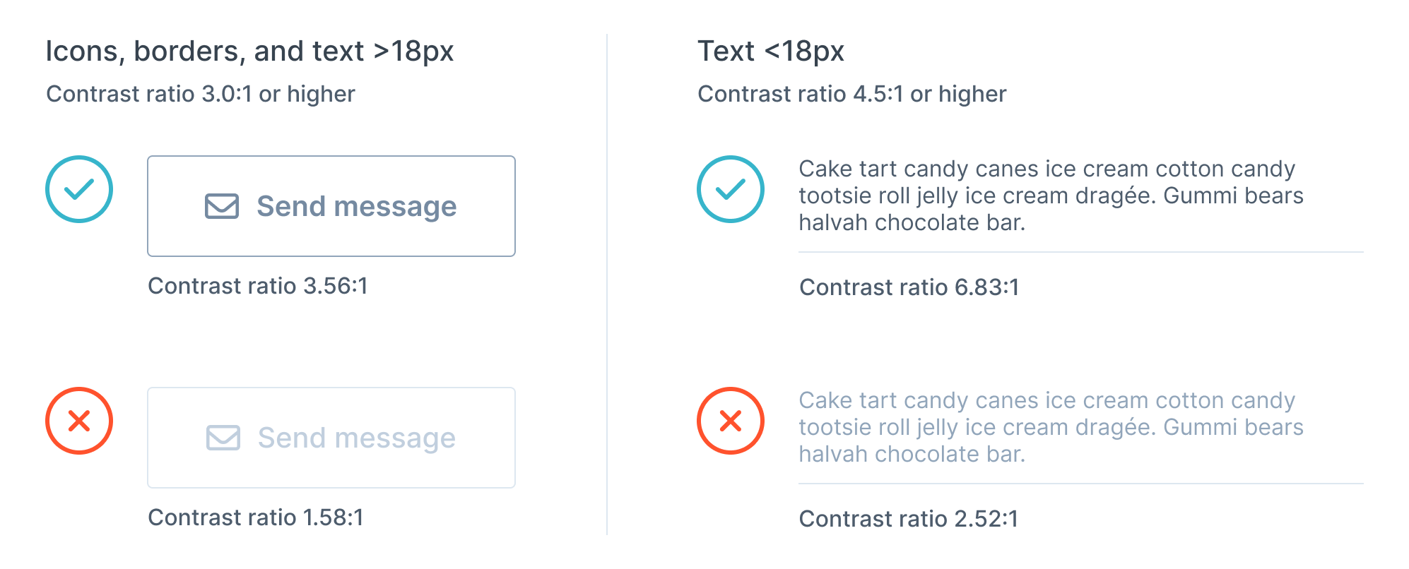 Images of a button and a block of text with two examples. One where they pass the AA contrast ratio threshold, and another where they're too faint and don't pass the threshold.